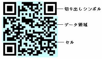 QRコードのデータ領域